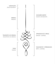 a diagram showing the different parts of a chandelier hanging from one end to the other