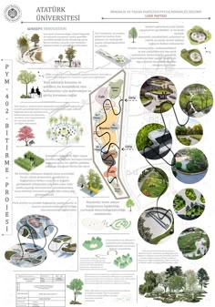 an illustrated map shows the various types of trees and how they are used to create them