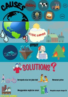 the poster shows different types of things that can be seen in this image, including water and