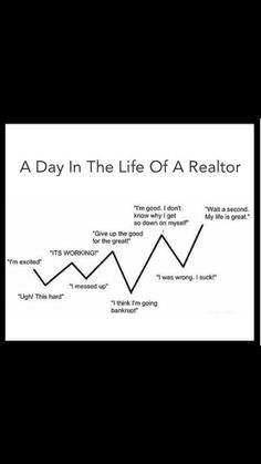 a line graph with the words, a day in the life of a realtor