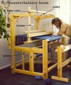 a woman working on a weaving machine with labels describing the parts labeled in front of her