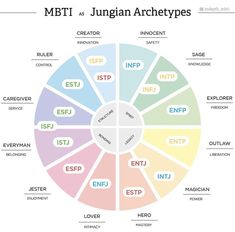 a wheel diagram with the names of different types of people in each region and their respective words