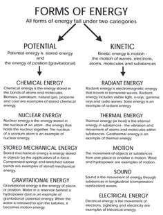 the elements of an energy diagram are shown in black and white, with arrows pointing to each