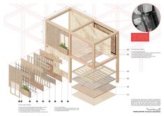 the diagram shows how to build a wooden house