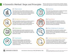 an info sheet with eight steps to improve the development and use of technology in science