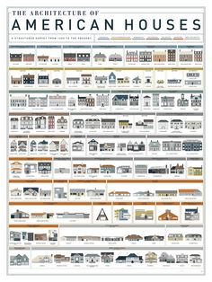 the architecture of american houses poster