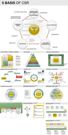 the diagram shows how to use different colors and shapes for an info - driven presentation