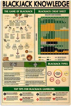 the blackjack knowledge board game poster