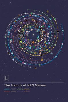 the nebula of ness games is shown in this graphic art work, which includes an array of circles and dots