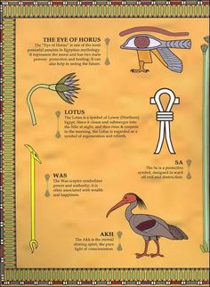 the egyptian symbols and their meanings