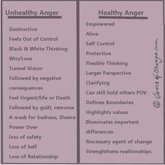 Healthy Anger Release, Repressed Anger Roots, Healthy Ways To Release Anger, Displaced Anger, Overcoming Anger, Anger Coping Skills, Counseling Interventions, Healthy Anger, Anger Worksheets