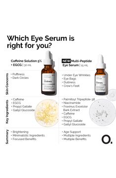 What it is: A multi-technology peptide eye serum to target signs of aging around the eye.What it does: Reduces the look of crow's feet, dark circles and wrinkles around the eye area to improve skin's luminosity and brighten the eye contour. The peptide technologies found within this eye-serum formula include palmitoyl tripeptide-38. This formula also contains a combination of niacinamide and fraxinus excelsior bark extract, as well as propyl gallate, gallyl glucoside and epigallocatechin gallaty Naturium Multi Peptide Eye Cream, The Ordinary Multi Peptide Eye Serum, Multi Peptide Eye Serum The Ordinary, Skincare For Eye Bags, Eye Products Skin Care, The Ordinary Eye Serum, Hylarounic Acid Serum, Eye Cream For Puffy Eyes Bags, Best Under Eye Cream For Dark Circles