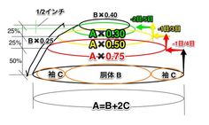 a diagram showing the direction of an object with arrows pointing to different locations in it