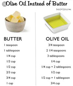 the ingredients for olive oil and butter are shown in this chart, which shows how to use