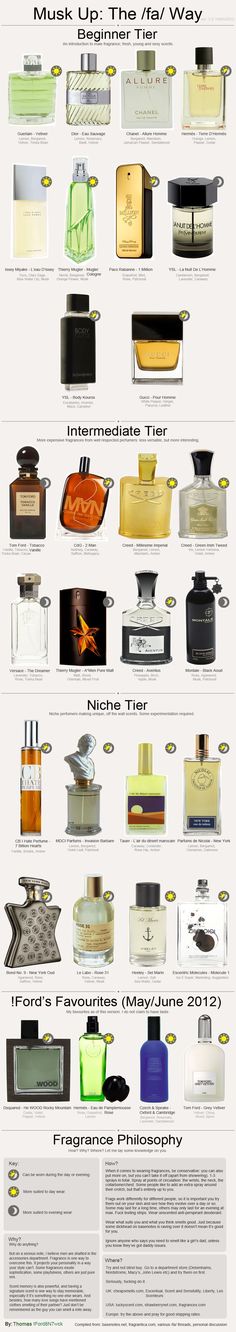 Like A Sir, Gentlemens Guide, Der Gentleman, Slim Fit Blazer, Best Fragrances, Sharp Dressed Man, Mens Cologne