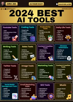 Discover the top AI tools for 2024! Explore the latest advancements in artificial intelligence and revolutionize your workflow. Business Writing Skills, Data Science Learning, Learn Computer Science, Materi Bahasa Jepang, Learn Computer, Learn Computer Coding, Secret Websites, Technology Lessons, Computer Basic