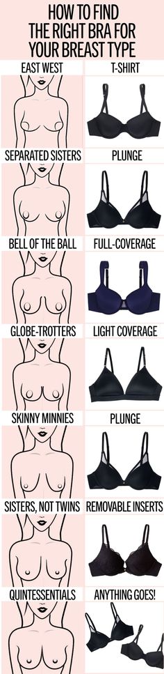 Are You Wearing the Right Bra for Your Breast Type? Bra Guide, Grunge Plus Size, Bra Organization, Cropped Plus Size, Old Bras, फोटोग्राफी 101, Bralette Outfit