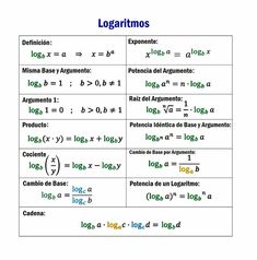 two tables with numbers and symbols on them, one has the word logarimos