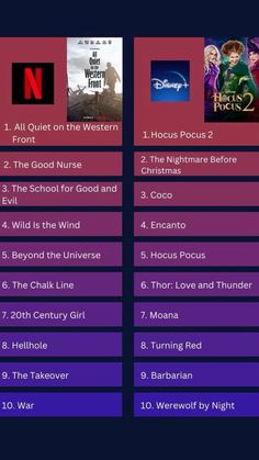 the disney movies list is shown in this screenshot