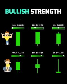 an image of a man doing exercises on the computer screen with words that say, bullish strength