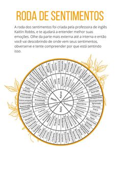 a wheel with words written in spanish and english on the side, surrounded by leaves