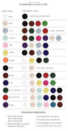 the different colors of makeup are shown in this chart, which shows how to use them