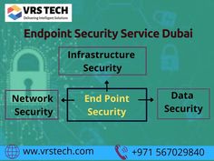 an image of the endpoint security service dubai diagram with words in english and arabic