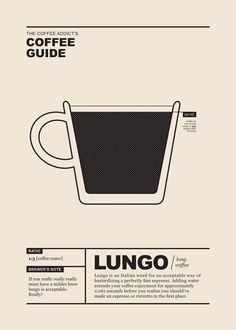 Funny Coffee Guide: Lungo Cafe Posters Design, Coffee Graphic Design Illustration, Coffee Shop Graphic Design, Cafe Poster Design, Cafe Graphic Design, Fun Coffee Shop, Coffee Guide Poster, Coffee Graphic Design, Lungo Coffee