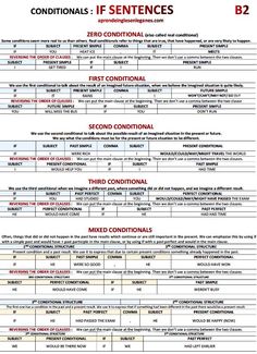 an image of a form of instructions for sentences in english and spanish, with the words