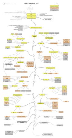 the mind map is shown in yellow and white