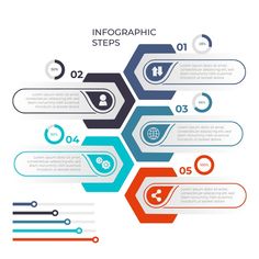 an infographic step chart with arrows and numbers in the center, on a white background