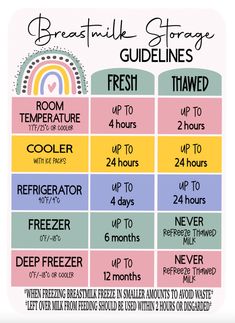 the breakfast storage guide for freezers and refrigerators is shown in this graphic diagram