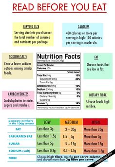 Nutritional Information, Quick Diet, Reading Food Labels, Food Pyramid, Detox Smoothie