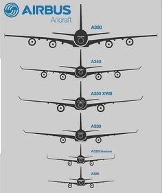 an airplane is shown with all the different parts labeled in this diagram, as well as their names