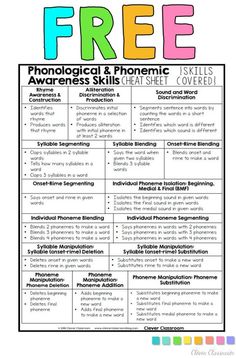 the free phonological and phonomic skills poster