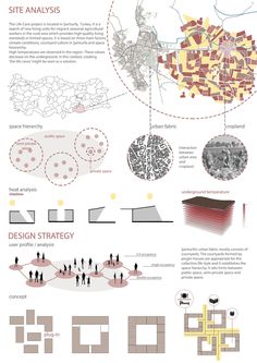 an info sheet with many different types of buildings and people in it, including the city's streets