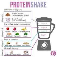 the ingredients for a protein shake are shown in this diagram, which shows how to make it