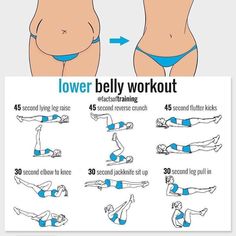 weight lose fast Lower Workout, Lower Belly Workout, Abs Exercises, Tummy Workout, Fitness Plan, Exercise Routines, Trening Fitness, Body Workout Plan