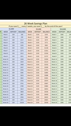 the 25 week savings plan is shown here