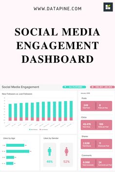 the social media engagement dashboard is shown in pink and blue, with text overlaying it