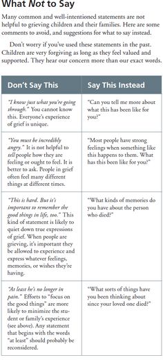 Not only helpful for grieving, and certainly not only applicable to students. Very helpful! Work Vocabulary, Mental Health Counseling, School Social Work, Counseling Activities, Child Therapy, Therapy Counseling, Family Therapy, Group Therapy