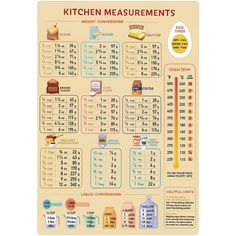 the kitchen measurements poster is shown with food items on it and numbers for each item