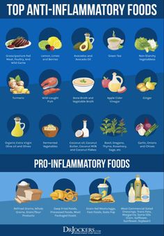 Ulcerative colitis is a major form of inflammatory bowel disease that affects millions of people worldwide but this article will give hope! Nervus Vagus, Autoimmune Diet, Inflammatory Foods, Insulin Resistance, Project Planner, Autoimmune Disease, Brain Health, Reduce Inflammation, Disease