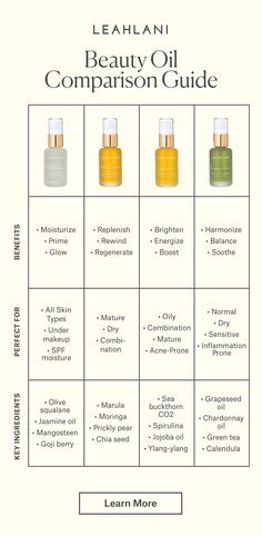 Product Comparison Chart, Hostess Tips, Product Comparison, Facial Oils, Cleansing Powder, Perfume Recipes, Hair Oils, Jasmine Oil, Skin Quiz