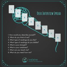 an info sheet with the words deck interview spread in blue and white on black background