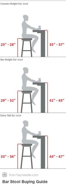 a diagram showing how to sit at a bar stool