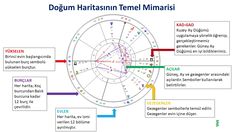 an image of a zodiac wheel with the names and numbers in different languages on it