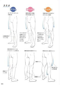 an instruction manual for how to draw the human body in three easy steps with pictures