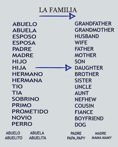 the family tree is shown with blue arrows pointing in different directions and names on it