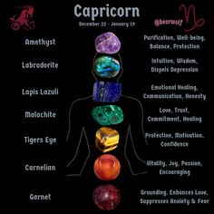 the seven chakras with their corresponding colors and names in each one's body